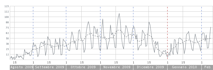 Semestre ago 09 - feb 10